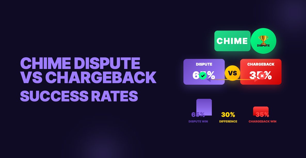 Chime Dispute Process Explained for Merchants